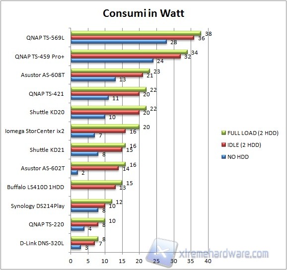 consumi