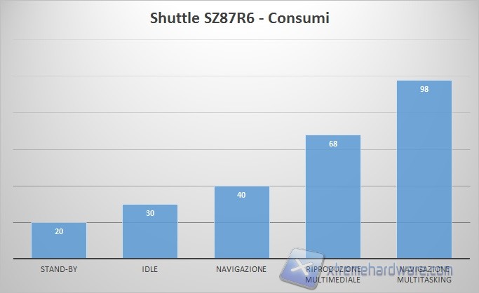 consumi